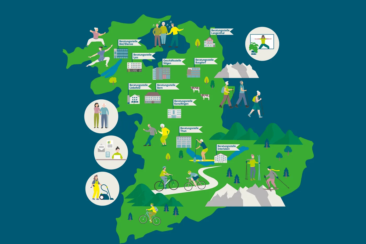 Image avec carte verte du canton de Berne. Des drapeaux indiquent l'emplacement des bureaux de consultation de Pro Senectute canton de Berne. Des figures dessinées représentent les prestations de service de Pro Senectute canton de Berne.